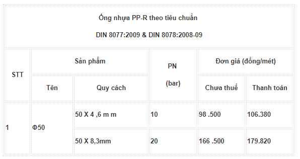 Bảng giá ống PPR Bình Minh Phi 50