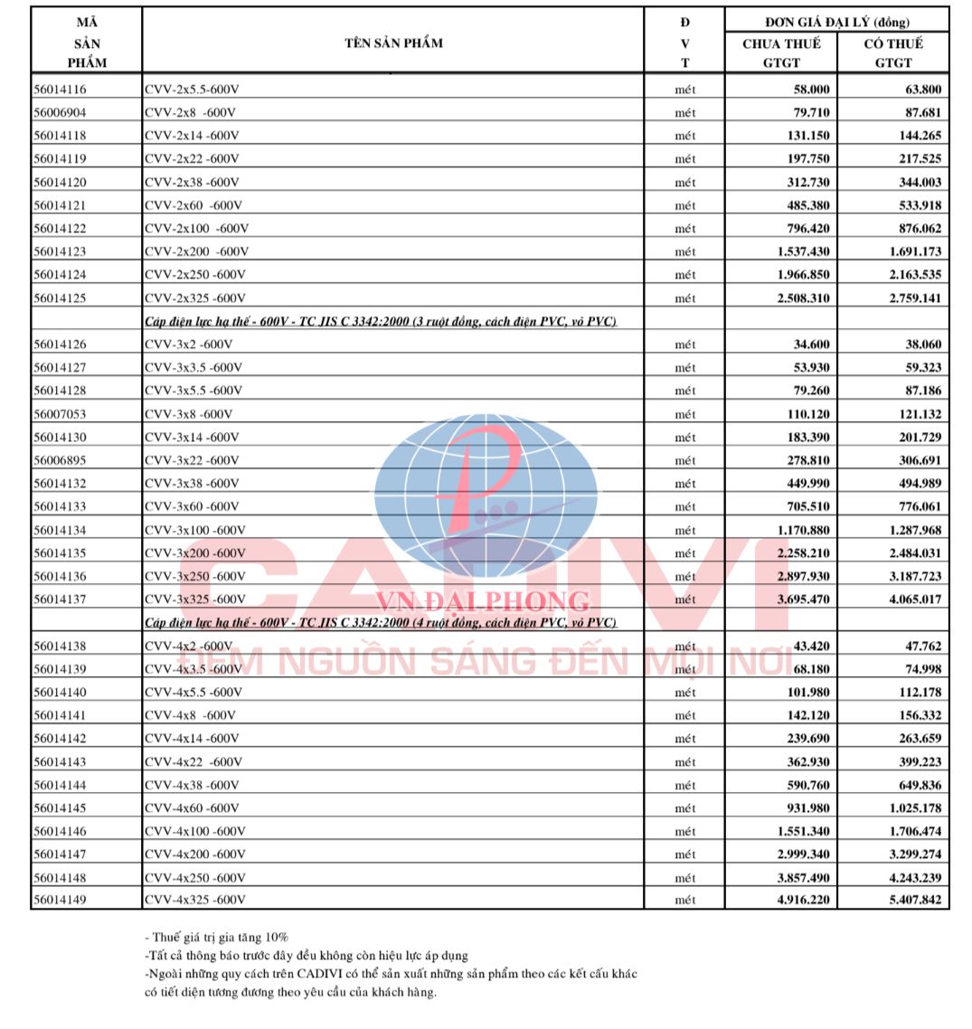 Bảng giá dây cáp điện Cadivi chi tiết 2025 - CẬP NHẬT ĐẦY ĐỦ 22 Bảng giá dây cáp điện hạ thế CVV Cadivi