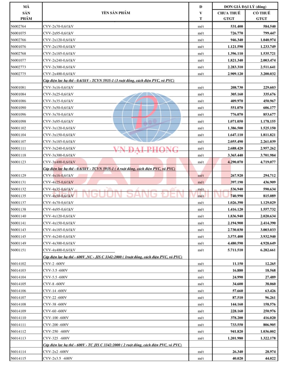 Bảng giá dây cáp điện Cadivi chi tiết 2025 - CẬP NHẬT ĐẦY ĐỦ 23 Bảng giá dây cáp điện hạ thế CVV Cadivi