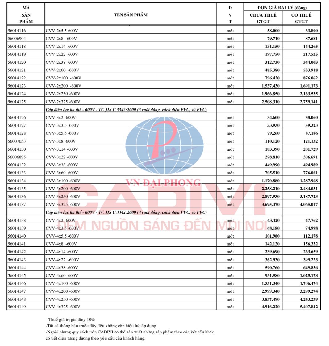 Bảng giá dây cáp điện hạ thế CVV Cadivi 3