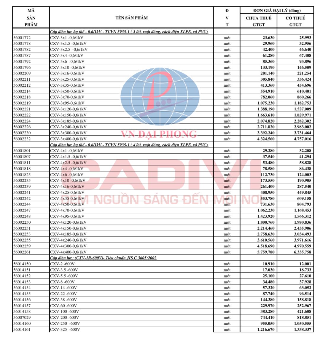 Bảng giá dây cáp điện Cadivi chi tiết 2025 - CẬP NHẬT ĐẦY ĐỦ 26 Bảng giá dây cáp điện hạ thế CXV Cadivi 2