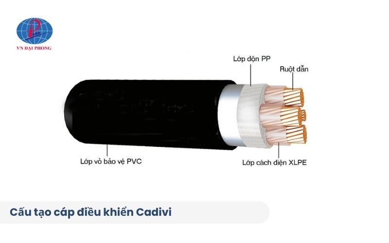 Cấu tạo của cáp điện điều khiển Cadivi