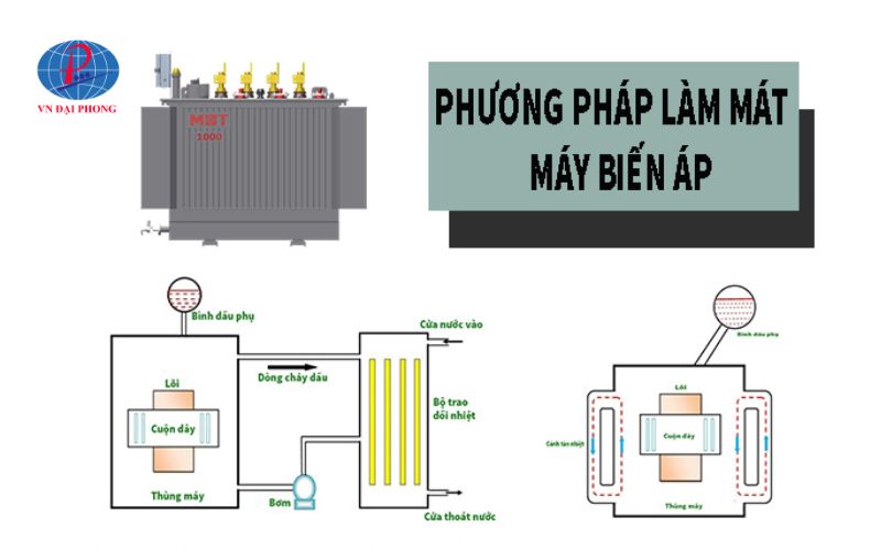 Phương pháp làm mát máy biến áp dầu