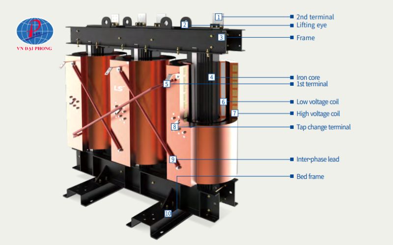 Cấu tạo máy biến áp khô