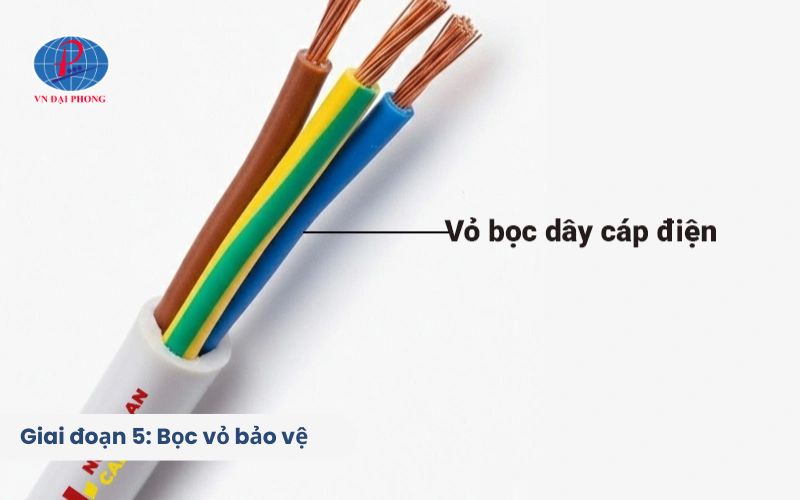 Giai đoạn 5: Bọc vỏ bảo vệ