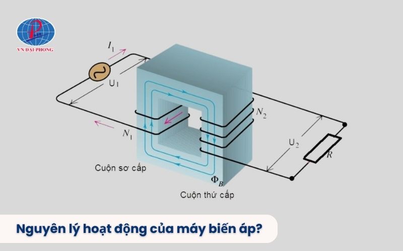 Nguyên lý hoạt động của máy biến áp?