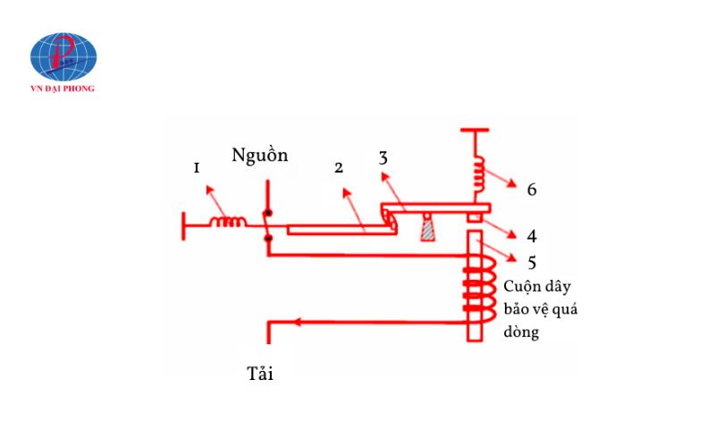 Aptomat là gì - Tìm hiểu chi tiết cấu tạo, chức năng 22 Nguyên lý làm việc của Aptomat