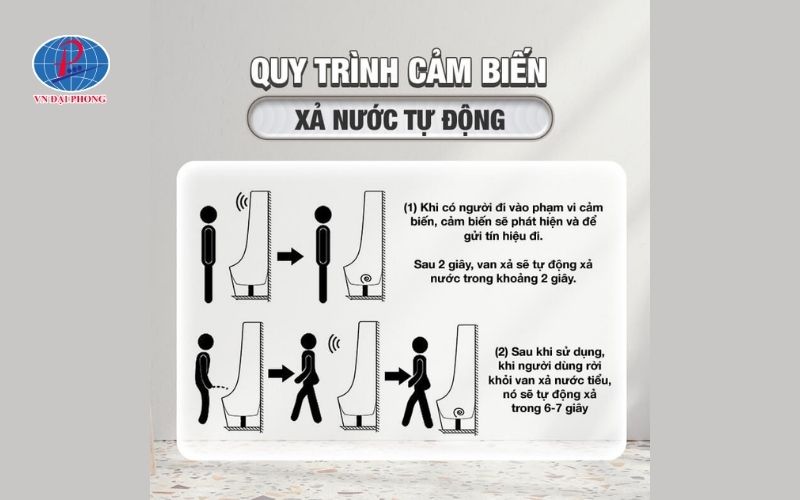 Bồn tiểu nam cảm ứng là gì - Công dụng, nguyên lý hoạt động 25 Nguyên lý hoạt động của bồn tiểu nam cảm ứng