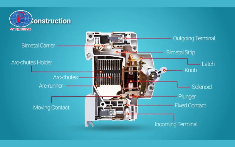 MCB là gì - Cấu tạo, nguyên lý hoạt động MCB 22 Cấu tạo của MCB
