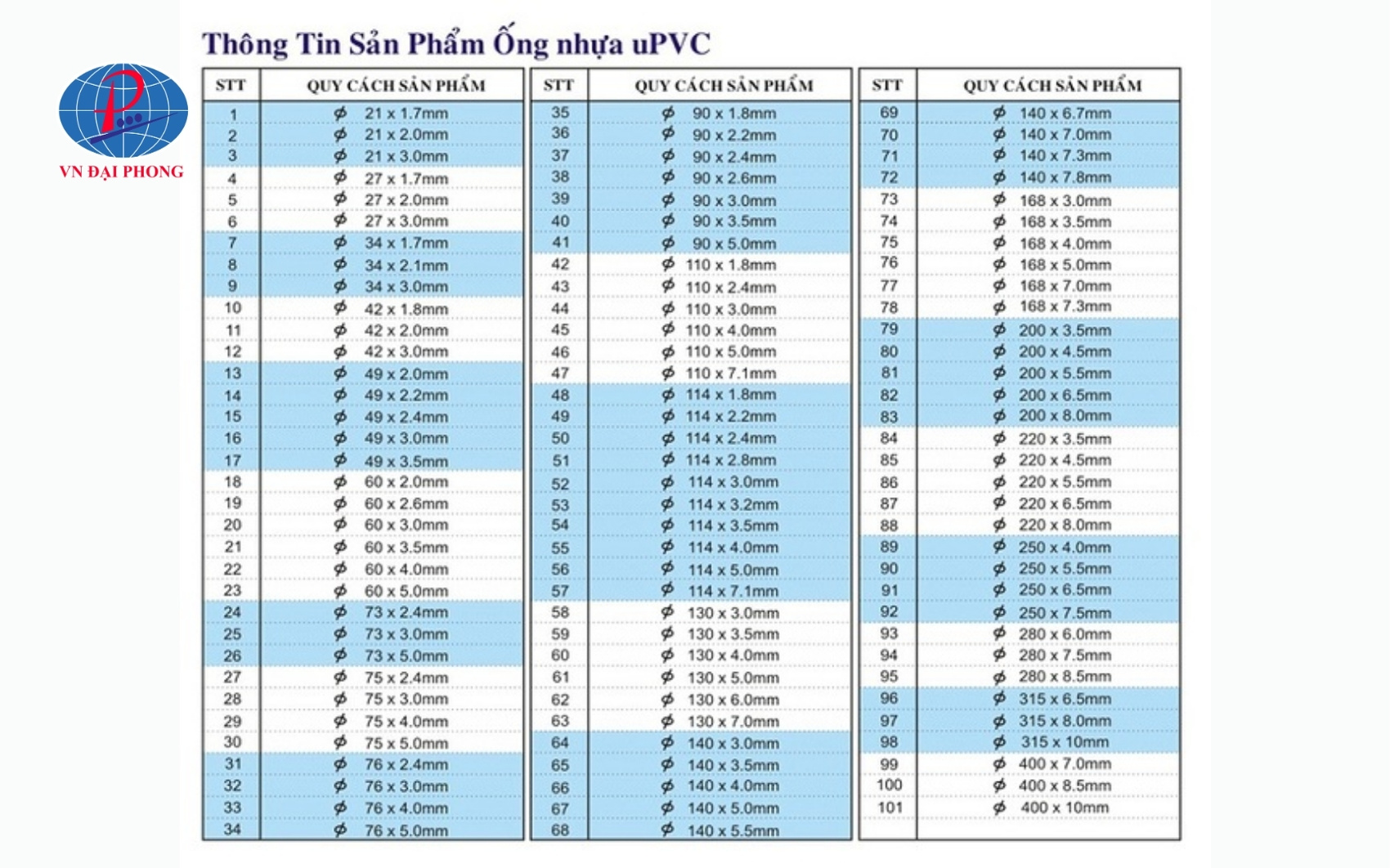 Vì sao tiêu chuẩn ống uPVC quan trọng?