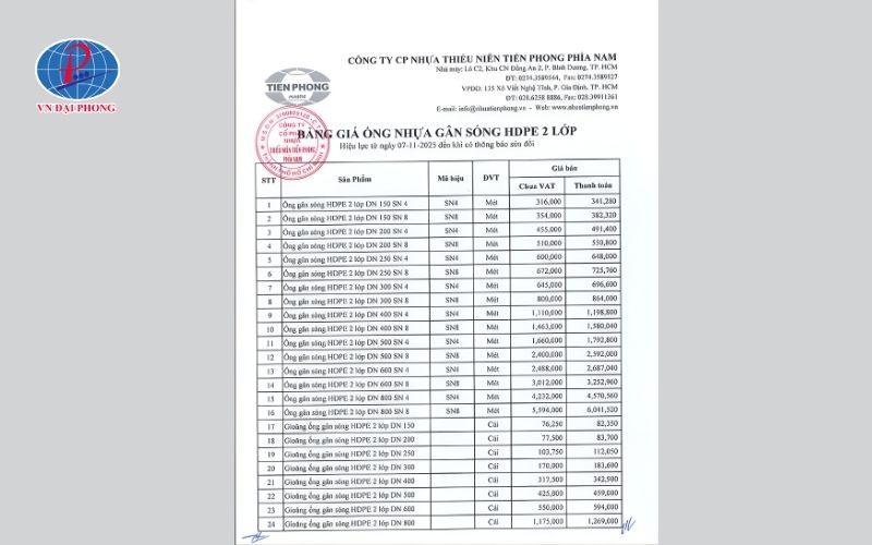 Báo giá ống nhựa gân xoắn HDPE Tiền Phong