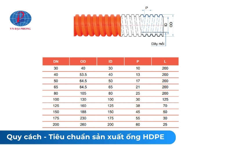 Ống nhựa xoắn HDPE là gì? Đặc điểm nổi bật, phân loại 23 Quy cách - Tiêu chuẩn sản xuất ống nhựa gân xoắn HDPE